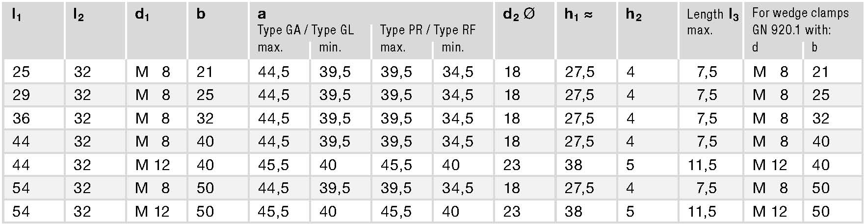GN 920.2 spec