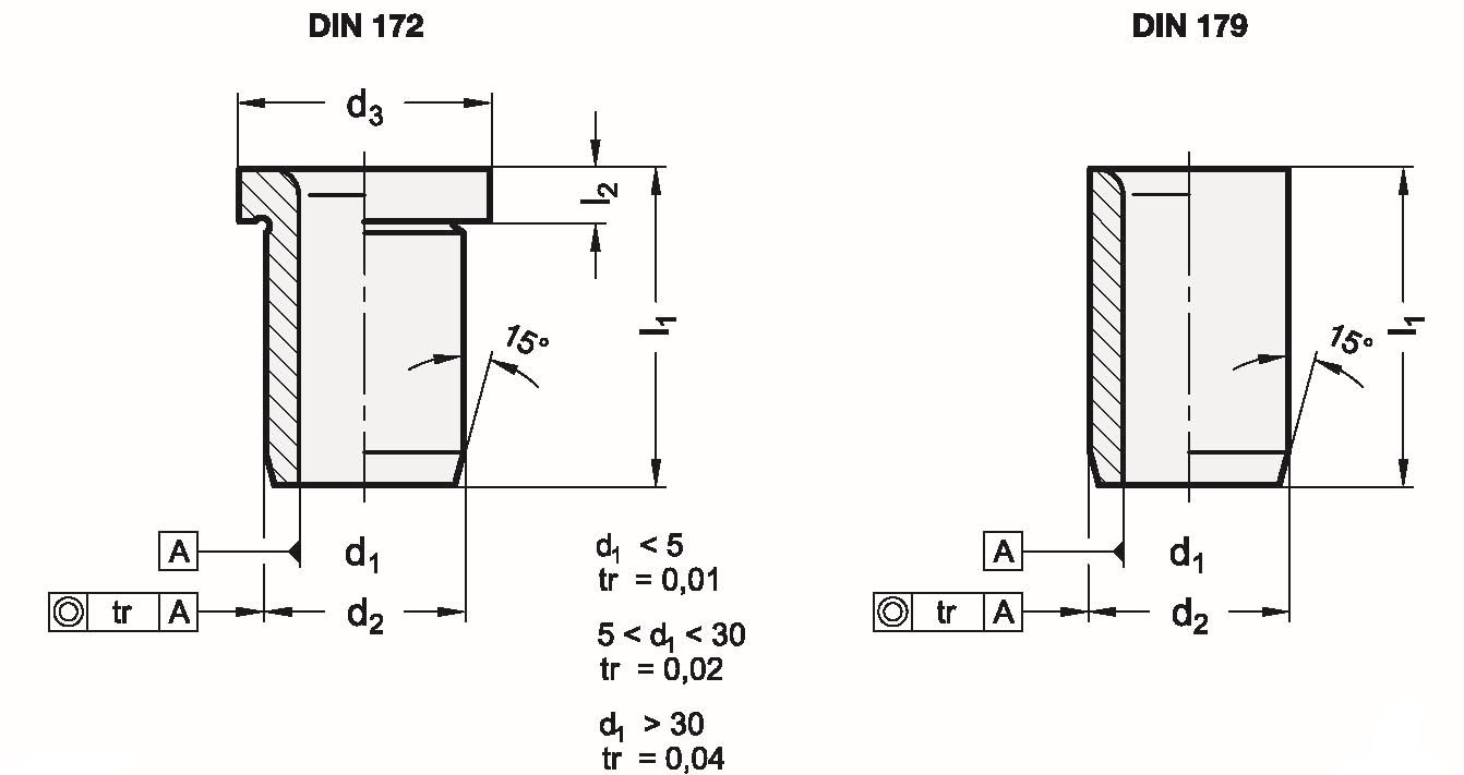 DIN 172 sketch