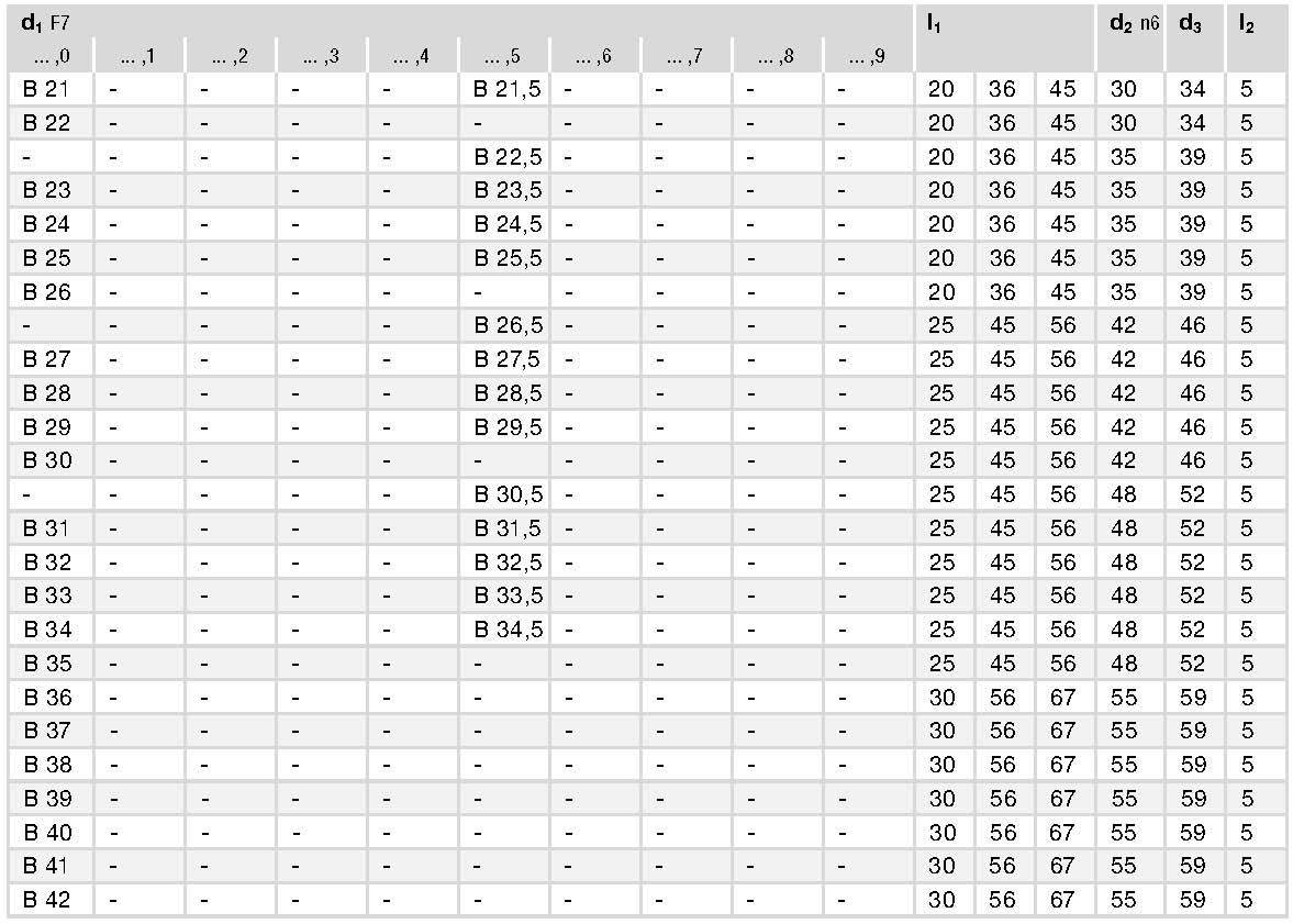 DIN 172 spec_頁面_2