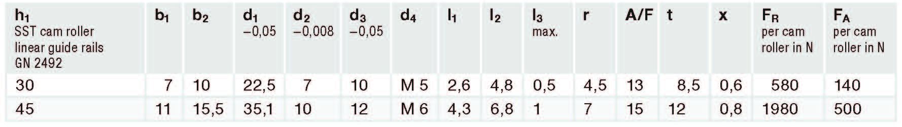 spec spec