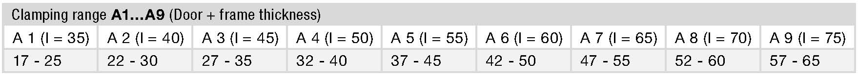 GN 119.3 spec