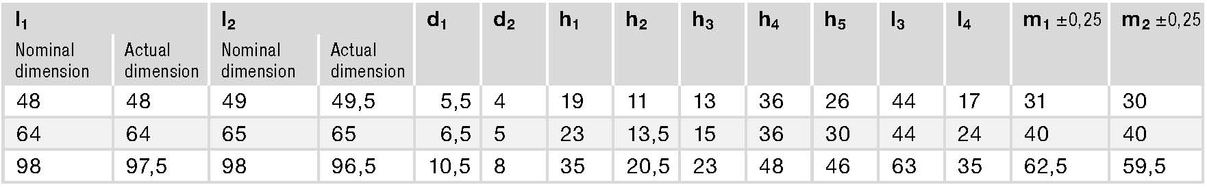 GN 151.2 spec GN 151.2 spec