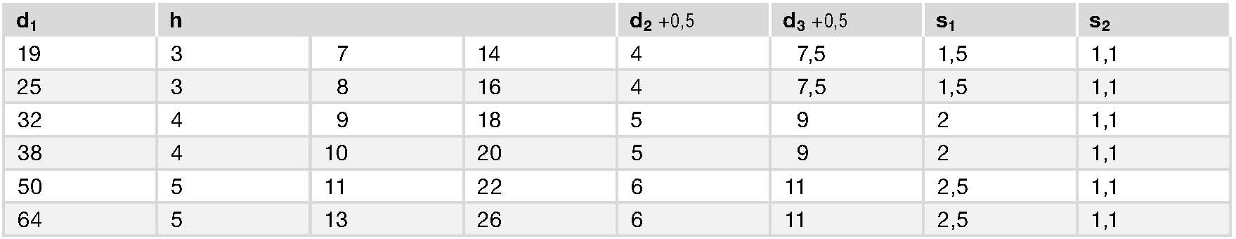 GN 438.5 spec