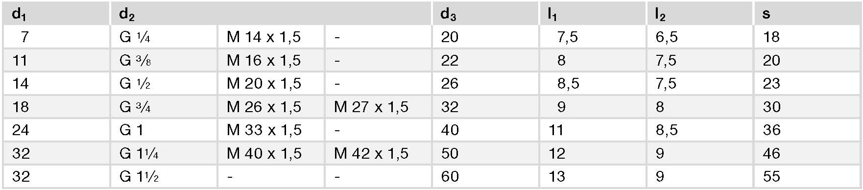 GN 743 spec GN 743 spec