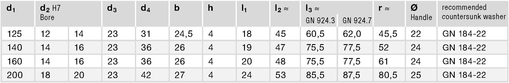 GN 924.3 spec GN 924.3 spec