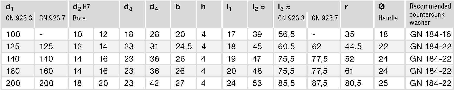 GN 923.7 spec GN 923.7 spec