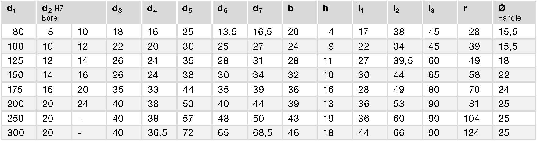 GN 521.3 spec GN 521.3 spec