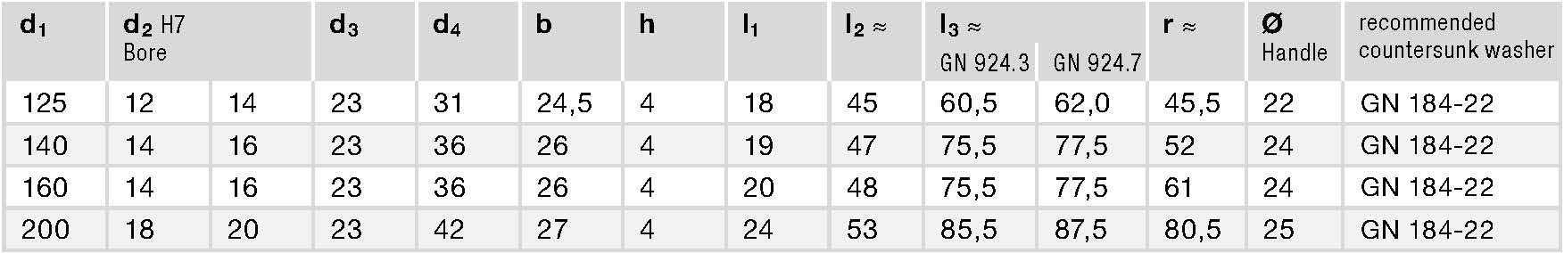 GN 924.7 spec GN 924.7 spec