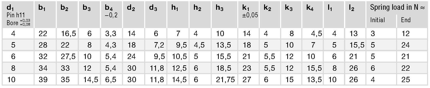 spec