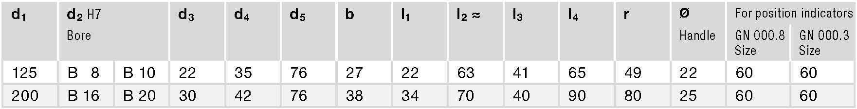 GN 521.8 spec