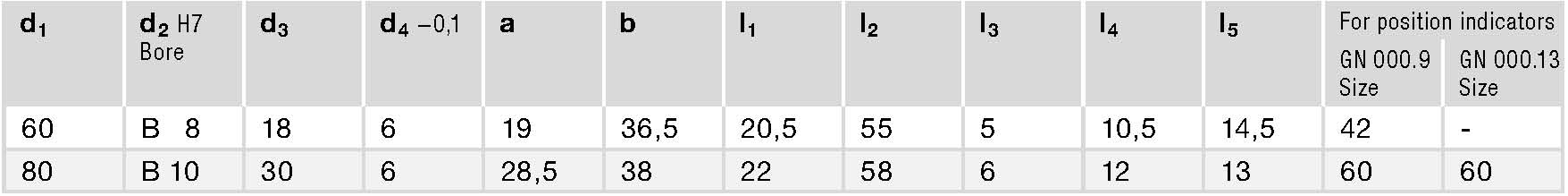 GN 534.9 spec GN 534.9 spec