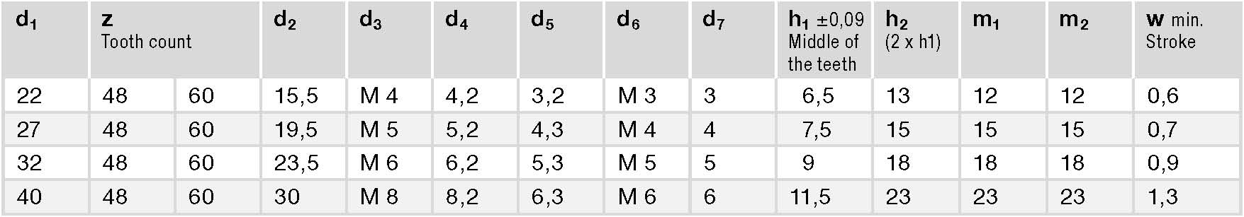 GN 187.4 spec GN 187.4 spec