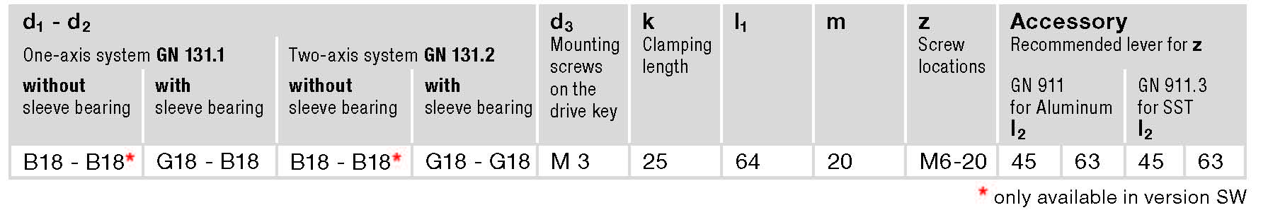 GN 131.1 spec GN 131.1 spec