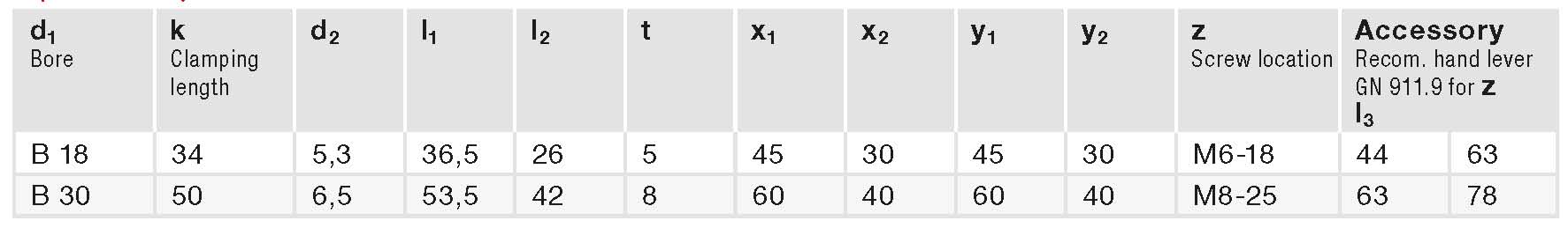 GN 163.9 spec GN 163.9 spec