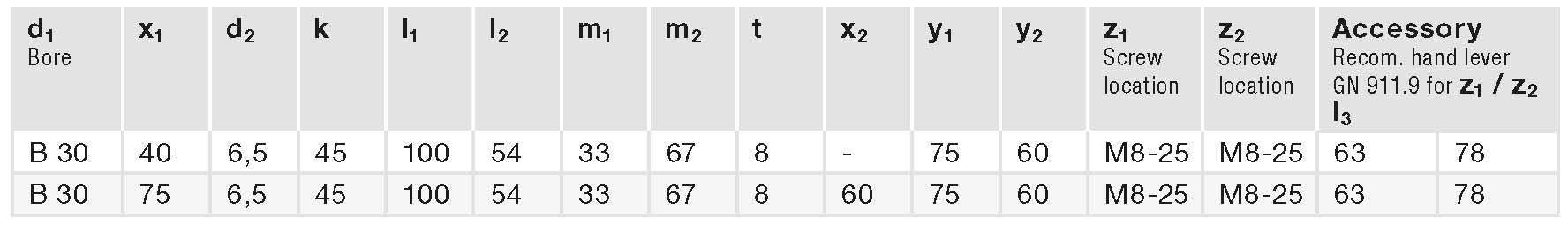 GN 282.9 spec GN 282.9 spec